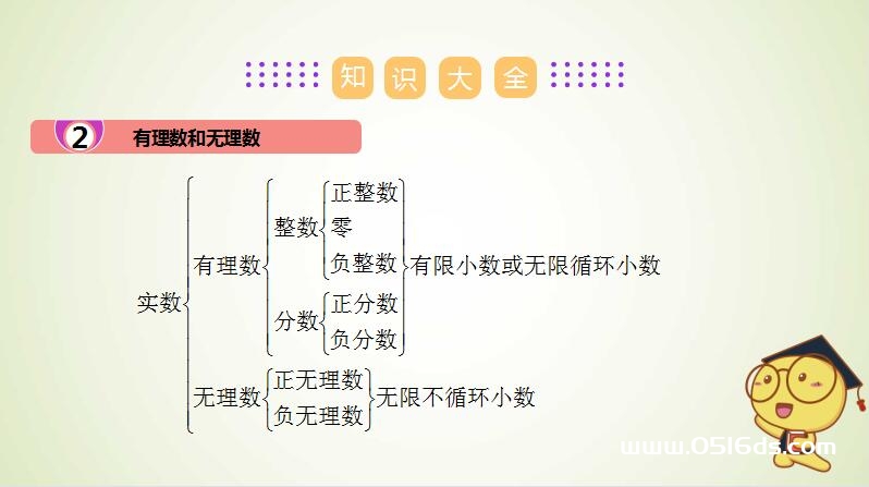 苏科版七年级数学上册第二章有理数单元复习PPT课件