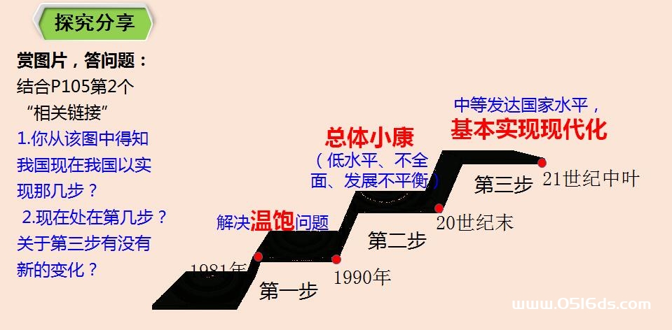 九年级上册道德与法治第四单元8.1《我们的梦想》PPT课件